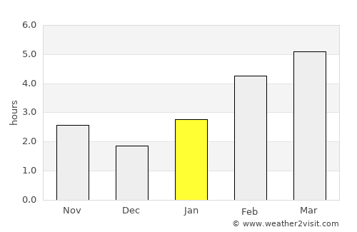 Midland average rain in January