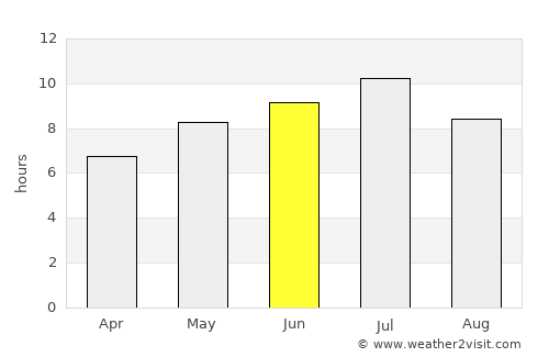 Midland average rain in June
