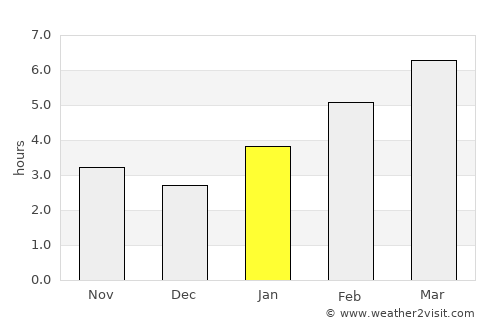 Midland average rain in January