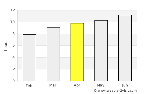 Midland average rain in April