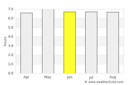Midlands average rain in June