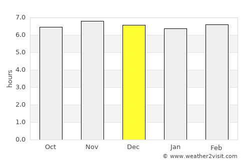 Midsayap average rain in December