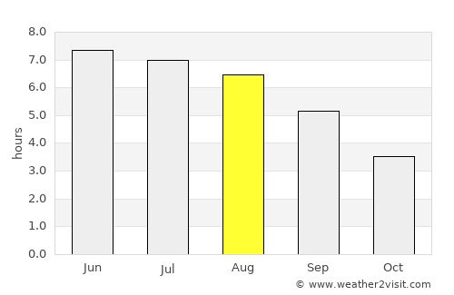 Midsomer Norton average rain in August