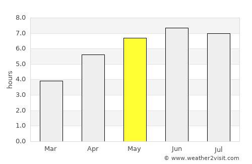 Midsomer Norton average rain in May