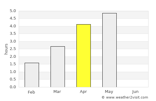 Miðvágur average rain in April