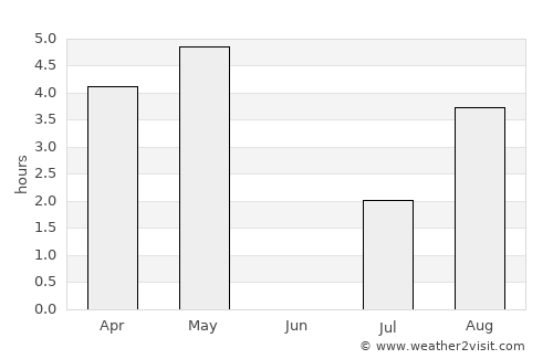 Miðvágur average rain in June