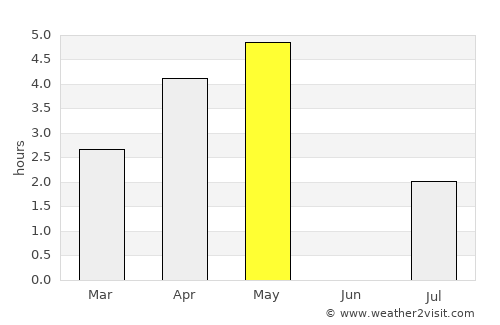 Miðvágur average rain in May