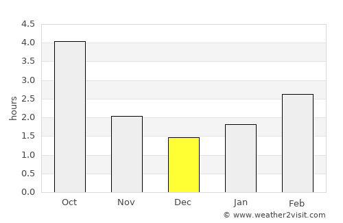 Miechów average rain in December