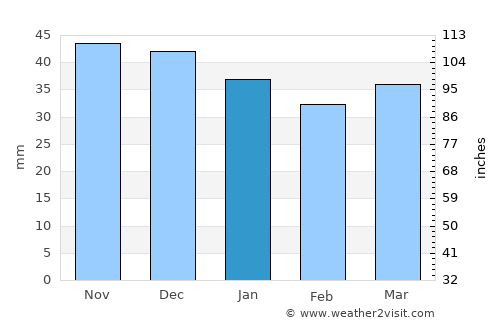 Miechów average rain in January