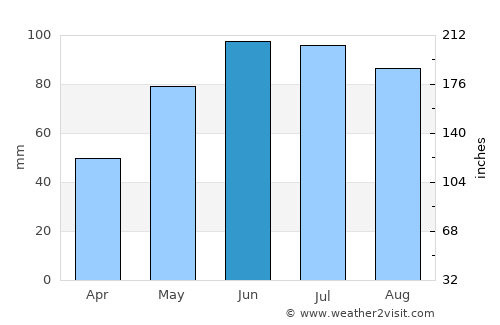 Miechów average rain in June