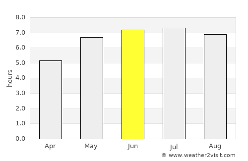 Miechów average rain in June