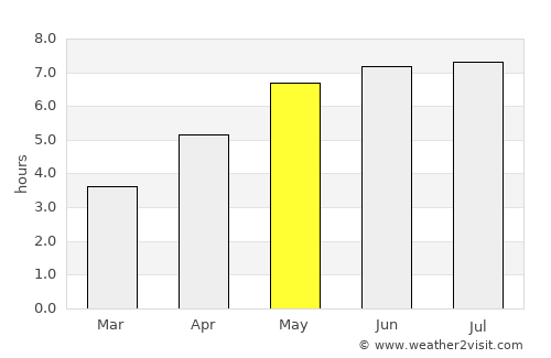 Miechów average rain in May