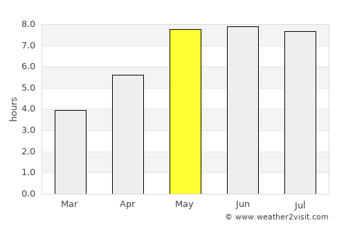 Międzychód average rain in May