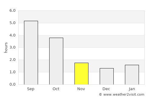 Międzychód average rain in November