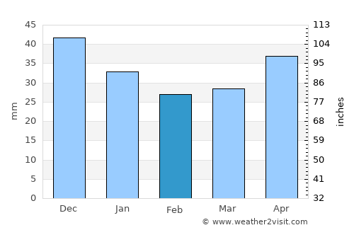 Międzyrzecz average rain in February