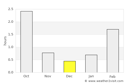 Miehikkälä average rain in December