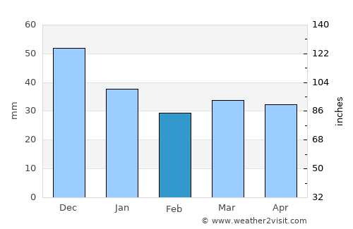 Miehikkälä average rain in February