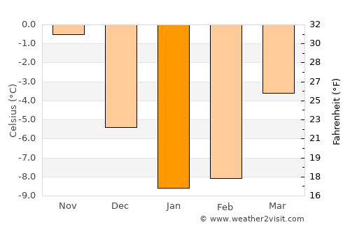 Miehikkälä average temperature in January