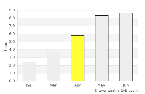 Mielno average rain in April