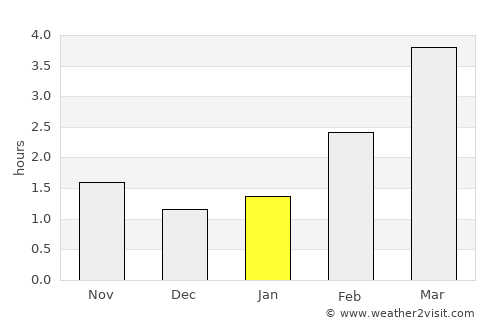 Mielno average rain in January