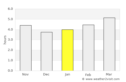 Mieres average rain in January