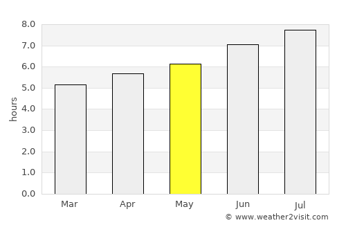 Mieres average rain in May