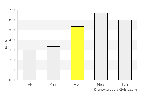 Mierlo average rain in April