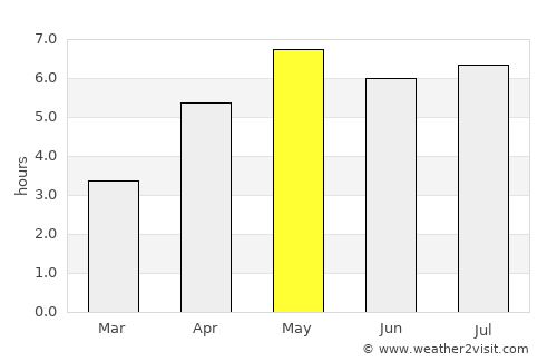 Mierlo average rain in May