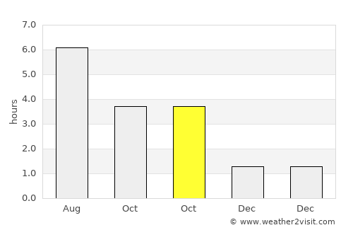 Mierlo average rain in October