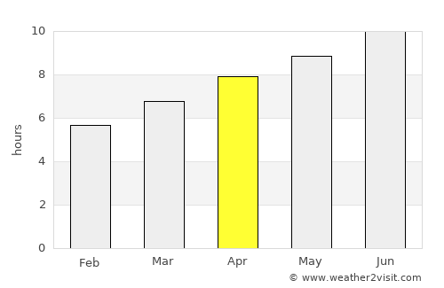 Mifflintown average rain in April