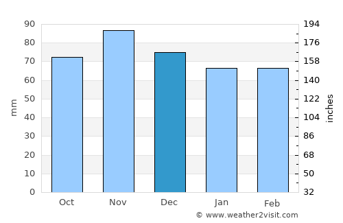 Mifflintown average rain in December