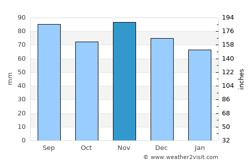 Mifflintown average rain in November