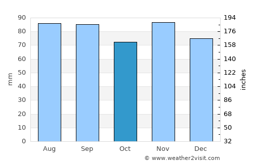 Mifflintown average rain in October