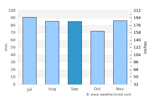 Mifflintown average rain in September