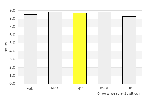 Miguel Auza average rain in April
