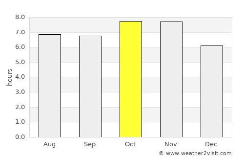 Miguel Auza average rain in October