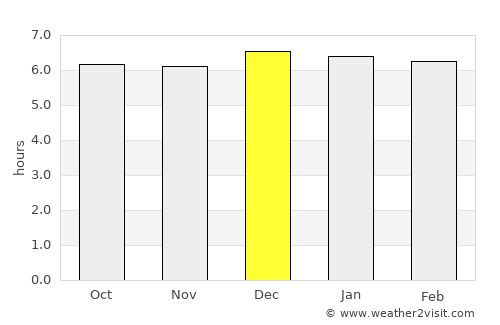 Miguel Calmon average rain in December