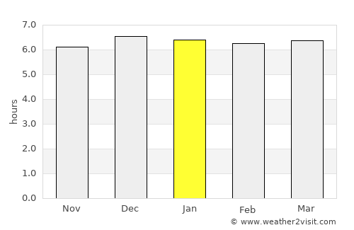 Miguel Calmon average rain in January