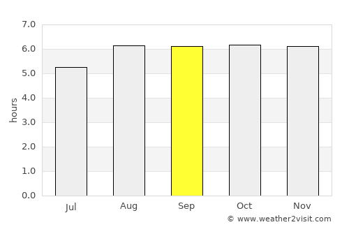 Miguel Calmon average rain in September