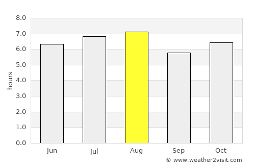 Miguel Hidalgo average rain in August