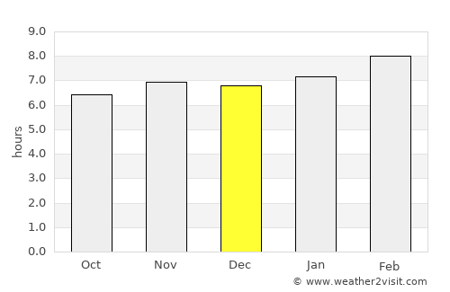 Miguel Hidalgo average rain in December