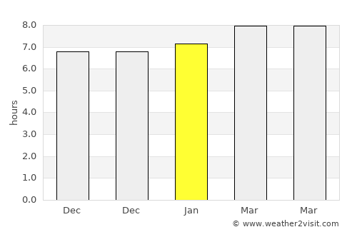 Miguel Hidalgo average rain in January