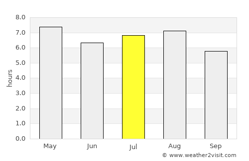 Miguel Hidalgo average rain in July