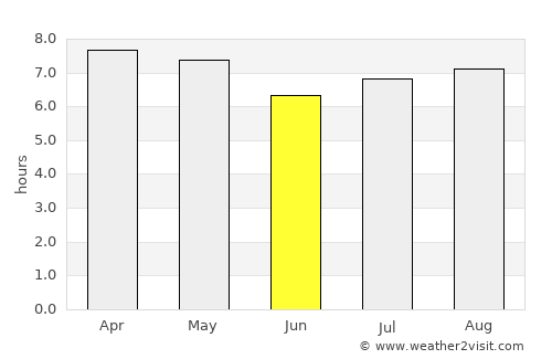 Miguel Hidalgo average rain in June