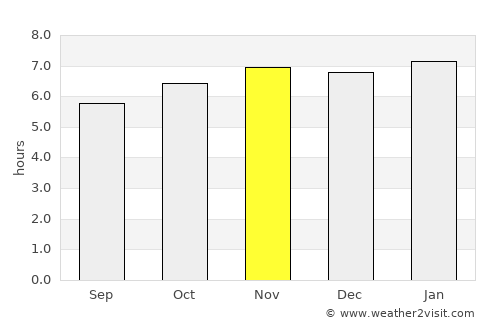 Miguel Hidalgo average rain in November