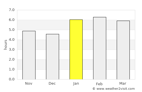 Miguel Pereira average rain in January