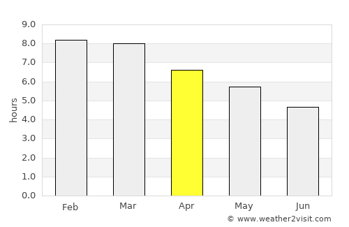 Migues average rain in April