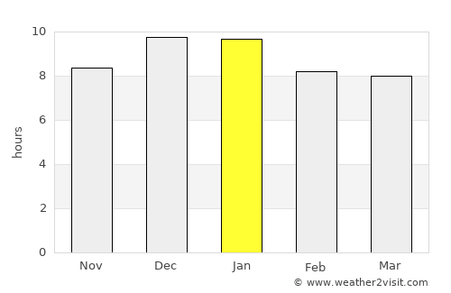 Migues average rain in January