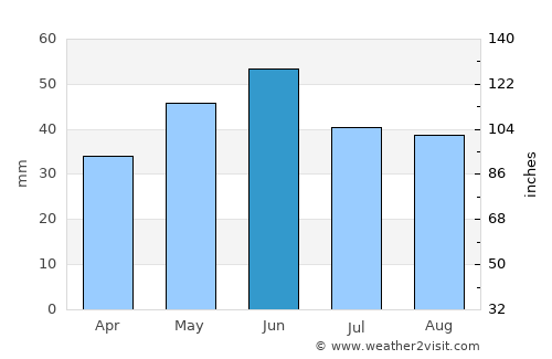 Mihai Bravu average rain in June