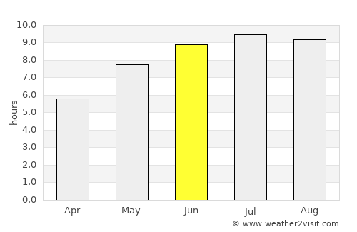 Mihai Bravu average rain in June